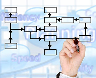 Kwalificatiewedstrijd medewerker evenementen/marketing en communicatie